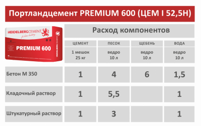 Портландцемент М-600 25кг HAIDELBERG (по 56шт)