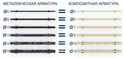 Арматура стеклопластиковая АСП10 (бухта 50м) 